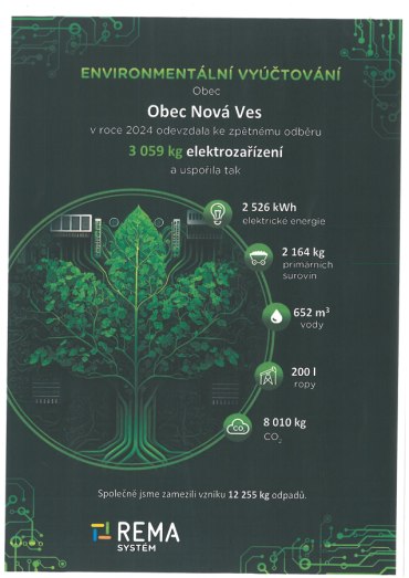 Enviromentální vyúčtování obce